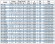 BGW 40-100 (6,3/12,5), 0,75kW, 2880 насос центробежный горизонтальный