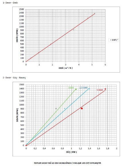 Bomba de engranajes de acero inoxidable Kupar KHP 1 pulgada-C, AISI 316, 2-5 m3/h para productos químicos