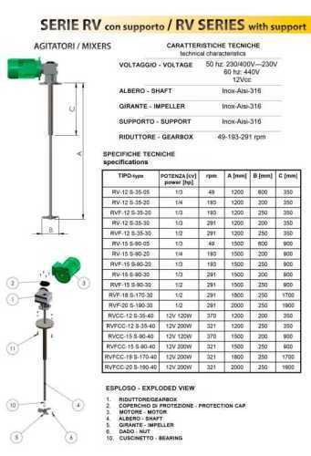 Mikser ze wsparciem RVFCC-15 S-90-40