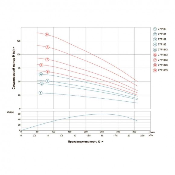 Pompa odśrodkowa skvazhennyy 5.5kVt 380 H 119 (70) m-Q 380 (265), l / min Ø102mm AQUATICA (DONGYIN) (7771
