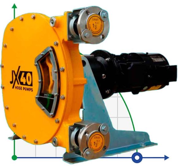 Bomba industrial de manguera JXHIN-40-CI+ABS Plastic-NBR-P, 3.28 m3/h, 2,2 kW, 16 bar, 380V