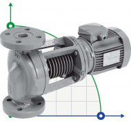 Pompe pour fluides particulièrement chauds WILO IPH-W 65/125-1,1/4 Pompe pour fluides particulièrement chauds WILO IPH-W 65/125-1,1/4
