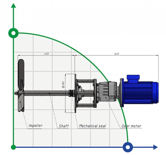 Mélangeur horizontal à pales MH 4004200, 200 tr/min, 1,5 kW
