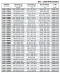 BSC4 250-480A/B, (1500) - насос двустороннего входа