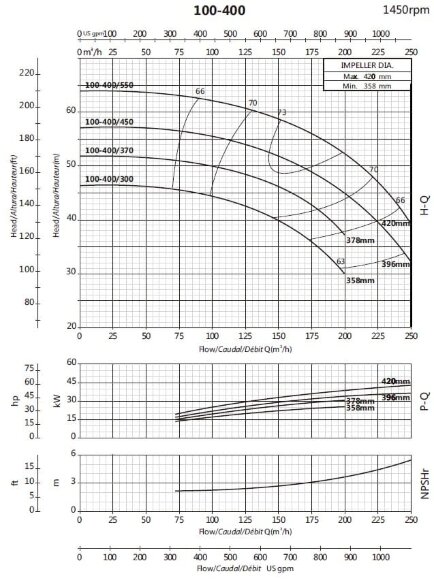 Pompa do zaopatrzenia w wodę BSM4 100-400/550 (150/59), 55kW, 1450