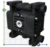 Пневматический мембранный насос BOXER 15 PVDF IB15-FCNTTED-- Пневматический мембранный насос BOXER 15 PVDF IB15-FCNTTED--