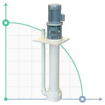 Vertical centrifugal pump IM 95, PP, 800 mm, 0,75 kW (Vyton)