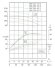 IHG TKHGB 100/270-37/2 (82/85), 37 kW, AISI 304, 2900, Bomba Ex inoxidable en línea