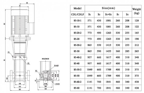 CDLF 85-50-2, AISI 316, Ex насос ректификационной колонны CDLF 85-50-2, AISI 316, Ex насос ректификационной колонны