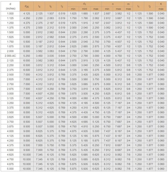 Sello de cartucho R-CSM 60, SIC/SIC, VITON, 304