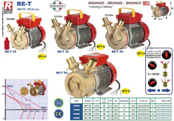 BE-T 40 рідинно-кільцевий насос для молока BE-T 40 рідинно-кільцевий насос для молока