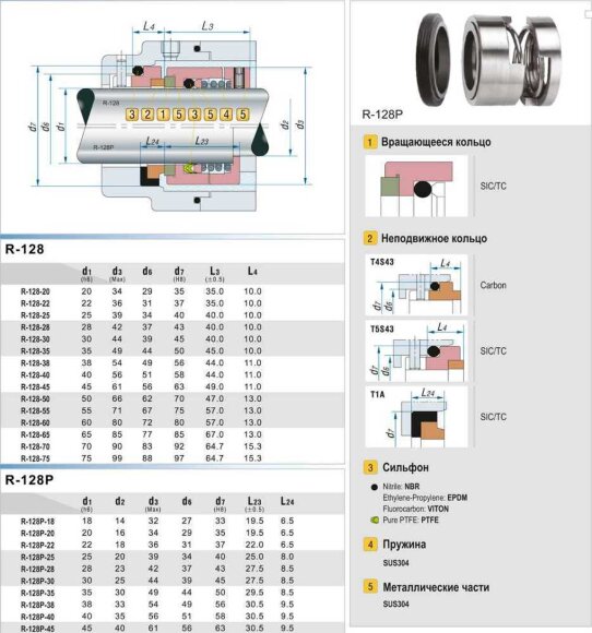 Sello mecánico de la bomba R-128 22, SIC/SIC, EPDM, 304, T5S43