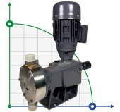 PDM-D AP 300/5 400/3/50 0,25 Membrandosierpumpe PDM-D AP 300/5 400/3/50 0,25 Membrandosierpumpe