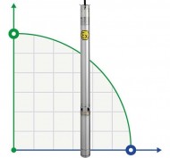 Погружной глубинный насос 4 дюйма ATEX THETA EX 19, 220V