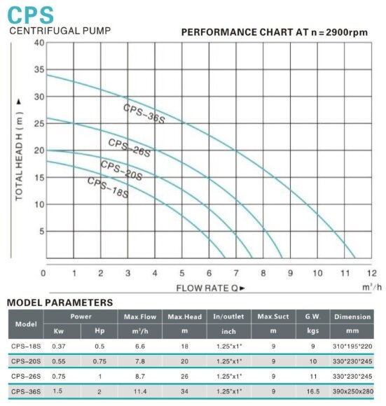 Pump for beer, wine, alcohol CPS36S, 1.5 kW, AISI 304, 220V/50Hz, 2900 rpm Pump for beer, wine, alcohol CPS36S, 1.5 kW, AISI 304, 220V/50Hz, 2900 rpm
