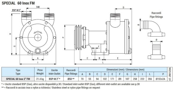 Вихревой насос для перекачки газойля LIVERANI SPECIAL 60 Inox 2 FM 12V, 350 л/мин, AISI 316, без двигателя