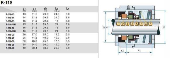 Garniture mécanique pour arbre de pompe R-110 16, H, CAR/CER, NBR, 304