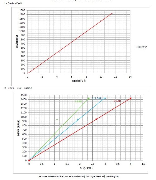 Bomba de engranajes para jabón Kupar KHP 1 1/2 pulgada-B, Bronce, 4-11,5 m3/h