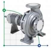 Насос центробежный высокотемпературный BTKF-K 40-160 (1500) без двигателя Насос центробежный высокотемпературный BTKF-K 40-160 (1500) без двигателя