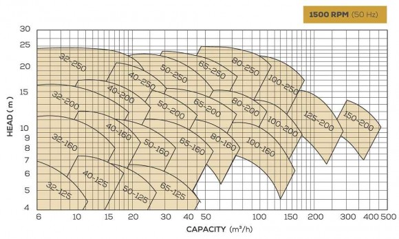 Насос центробежный высокотемпературный BTKF-K 40-160 (1500) без двигателя Насос центробежный высокотемпературный BTKF-K 40-160 (1500) без двигателя