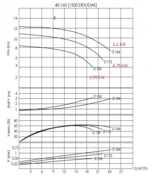 Насос центробежный высокотемпературный BTKF-K 40-160 (1500) без двигателя Насос центробежный высокотемпературный BTKF-K 40-160 (1500) без двигателя