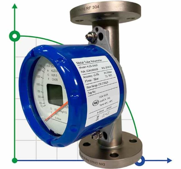 DN25 Edelstahl Durchflussmesser Rotameter KLZZ PN16 (flüssige Alkoholmischung C2H5OH 96%), 170-1700 l/h, 4-20mA, Ex