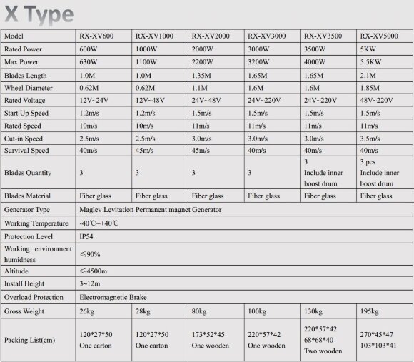 Ветрогенератор X-типа RX-XV2000 2 кВт вертикальный Ветрогенератор X-типа RX-XV2000 2 кВт вертикальный