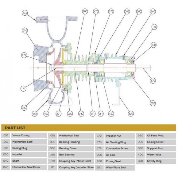 Pumpenaggregat für Thermoöl BTKF-K 65-160 18,5 kW (3000) Ex (АИМ160М2) Pumpenaggregat für Thermoöl BTKF-K 65-160 18,5 kW (3000) Ex (АИМ160М2)