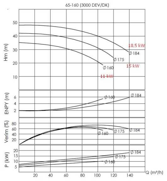 Pumpenaggregat für Thermoöl BTKF-K 65-160 18,5 kW (3000) Ex (АИМ160М2) Pumpenaggregat für Thermoöl BTKF-K 65-160 18,5 kW (3000) Ex (АИМ160М2)