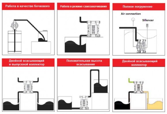 RUBY 115A-P-TAT-FT Pneumatische Membranpumpe RUBY 115A-P-TAT-FT Pneumatische Membranpumpe
