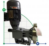 Pompa membranowa dozownica PDM-D AP 209/6 400/3/50 0,25