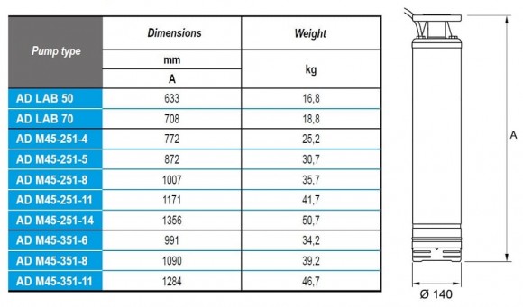 Погружной скважинный насос AD M45-251-4, 220V для AdBlue®
