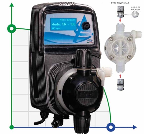 Bomba dosificadora PDE HC151+ MULTIFUNCIÓN M60 240V PVDF-CE-VT + ENCHUFE SHUKO, 1-10 l/h, 7-1 bar