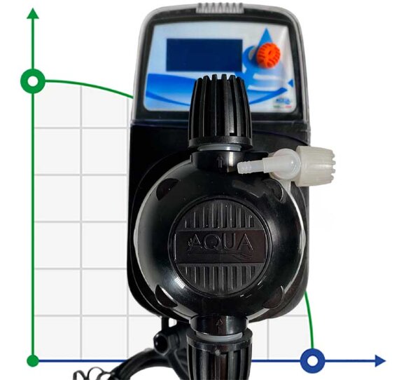 Pompe doseuse PDE HC151+ MULTIFONCTION M60 240V PVDF-CE-VT + SHUKO PLUG, 1-10 l/h, 7-1 bar