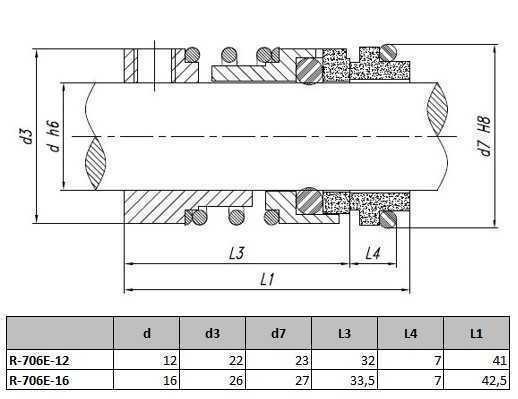 Gleitringdichtung R-706E 16, SIC/SIC, VITON, 304