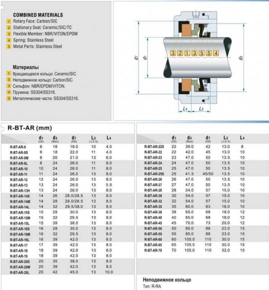 Uszczelnienie mechaniczne do pomp R-BT-AR 14, S, CAR/CER, EPDM, 304 Uszczelnienie mechaniczne do pomp R-BT-AR 14, S, CAR/CER, EPDM, 304