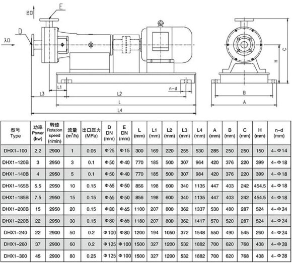 DNX1-200B насос для гомогенізації та емульгування