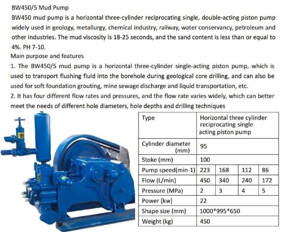 BW 450 piston pump for drilling mud without diesel engine BW 450 piston pump for drilling mud without diesel engine