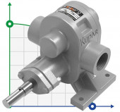 Шестеренчатий насос Kupar KHP 1 1/2 дюйма-C, AISI 316, 4-11,5 м3/год для в’язких хімічних продуктів