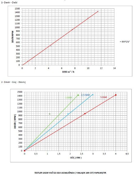 Kupar KHP 1 1/2 pulgadas-C, AISI 316, 4-11,5 m3/h para productos químicos viscosos