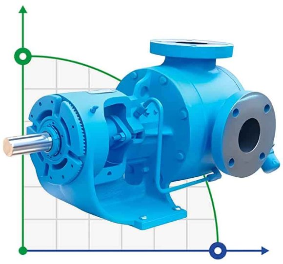Bomba de engranajes interna VCB-80, 550 l/min, 6400 rpm