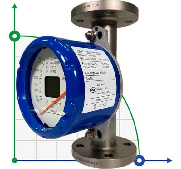 DN25 Caudalímetro rotámetro acero inoxidable KLZZ PN16 (agua), 160-1600 l/h, 4-20mA, Ex