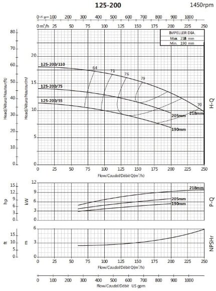 Bomba de consola para suministro de agua BSM4 125-200/75 (140/11,9), 7,5kW, 1450