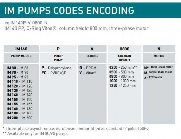 Вертикальный центробежный насос IM 95, ПП, 1250 ММ, 0.75 кВт