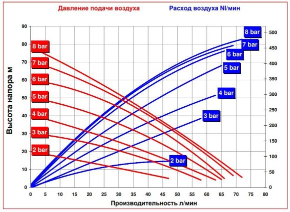 RUBY 115A-P-NAN-N Pneumatische Membranpumpe RUBY 115A-P-NAN-N Pneumatische Membranpumpe