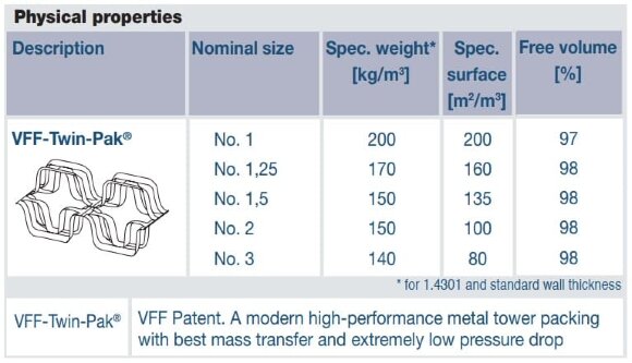 Stainless Steel VFF-Twin-Pak No. 1, AISI 304 (m3)