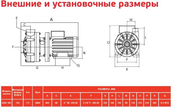 ADH 160 PVDF/A/10HP/TF/2800/BSP - горизонтальный центробежный насос ADH 160 PVDF/A/10HP/TF/2800/BSP - горизонтальный центробежный насос