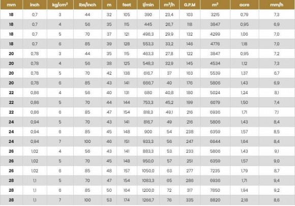 Aspersor para riego, riego Dustjet 27º NPT