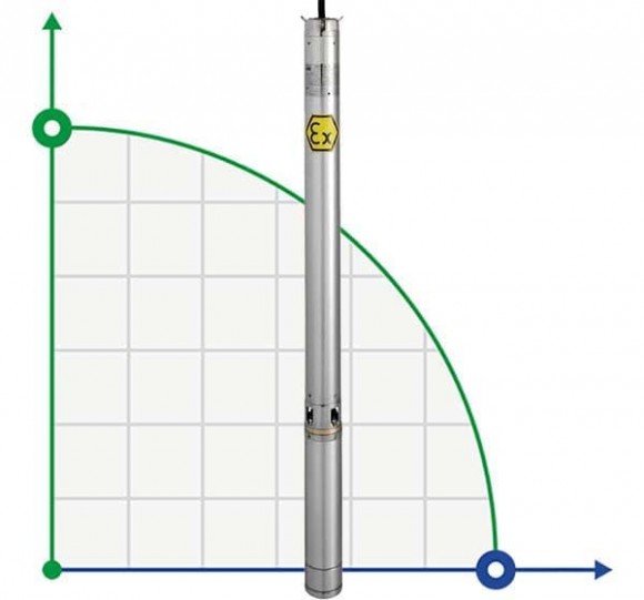 Submersible downhole pump 4 inch ATEX THETA EX 37, 220V