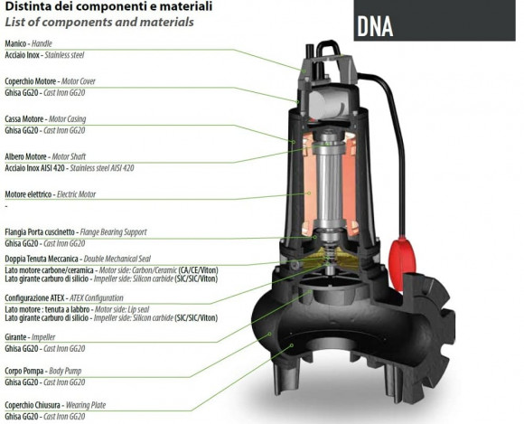 Погружной насос Dreno DNA 65-2/110 T/G с вихревым рабочим колесом
